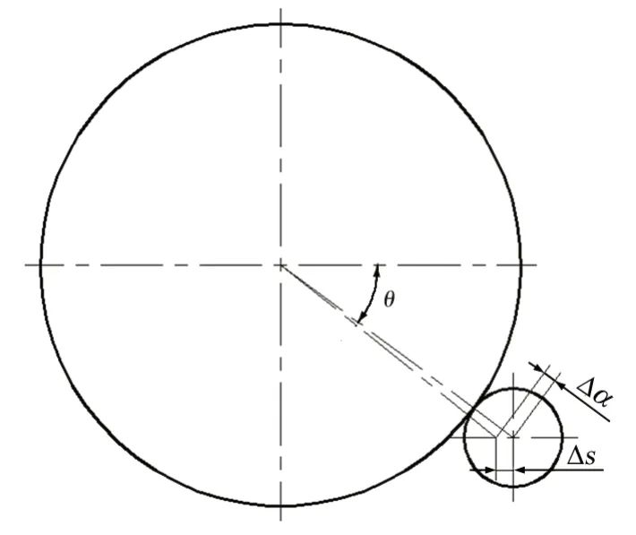 D8 СX݆bλʾ